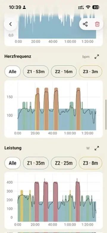 Herzfrequenz und Leistung