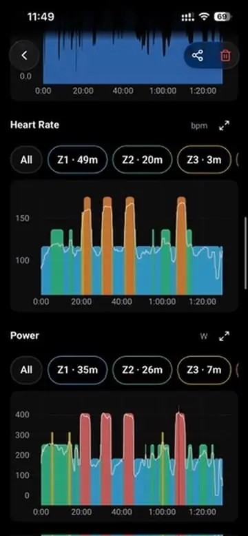 Herzfrequenz und Leistung im Dark Mode